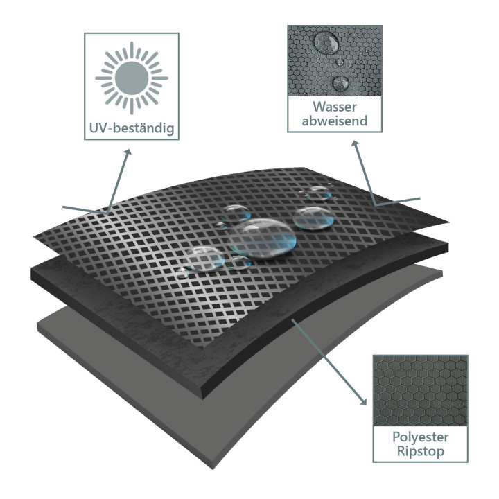 abdeckhaube_beneliving_schichtaufbaucusy8ooouoxr8